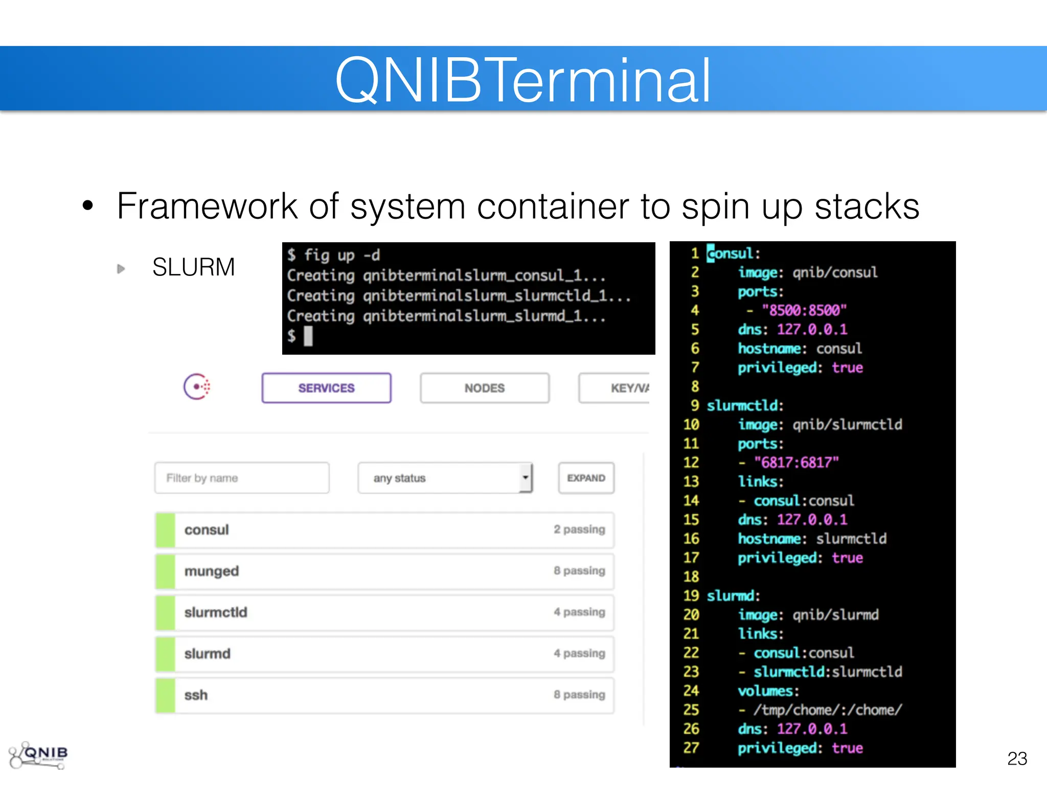 • Framework of system container to spin up stacks
SLURM
23
QNIBTerminal
 
