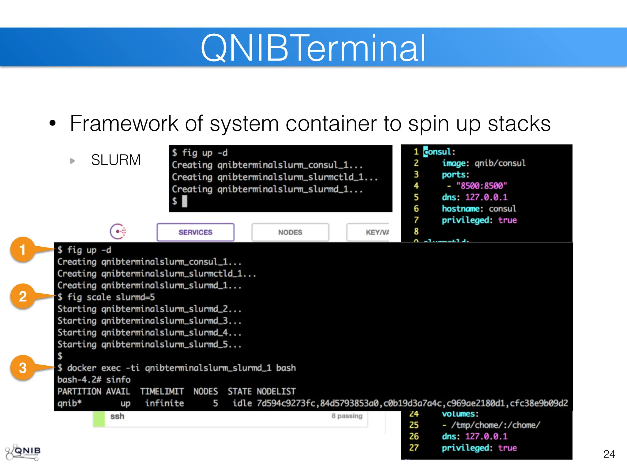 • Framework of system container to spin up stacks
SLURM
24
QNIBTerminal
1
2
3
 