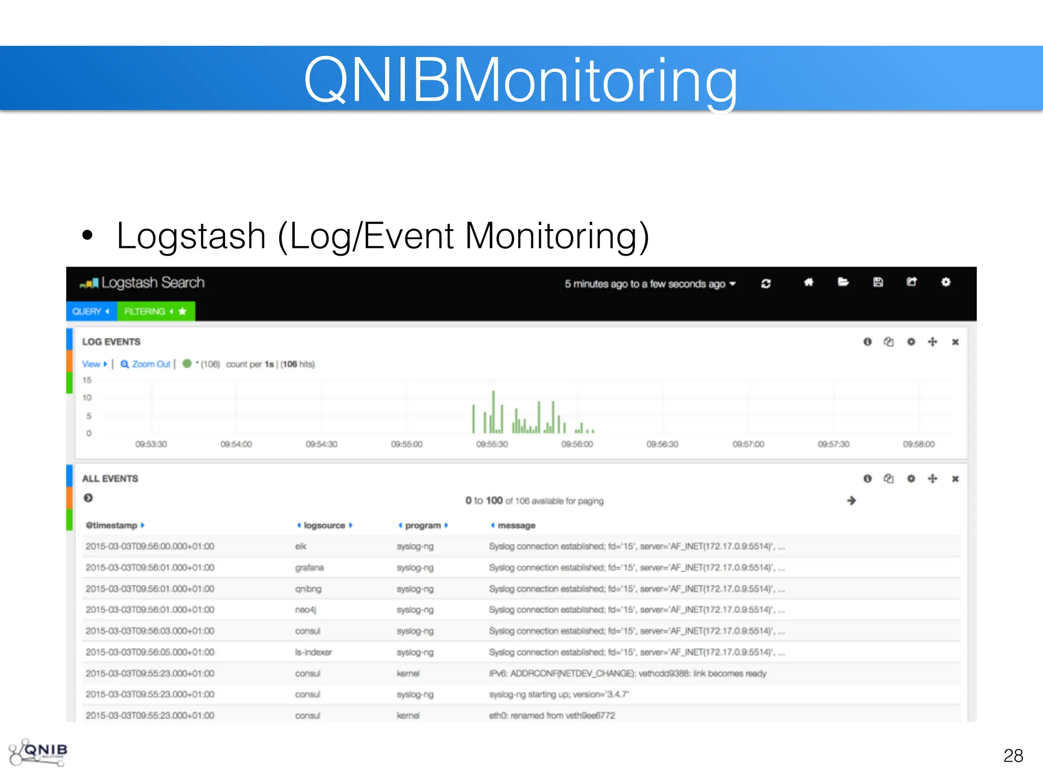 28
QNIBMonitoring
• Logstash (Log/Event Monitoring)
 