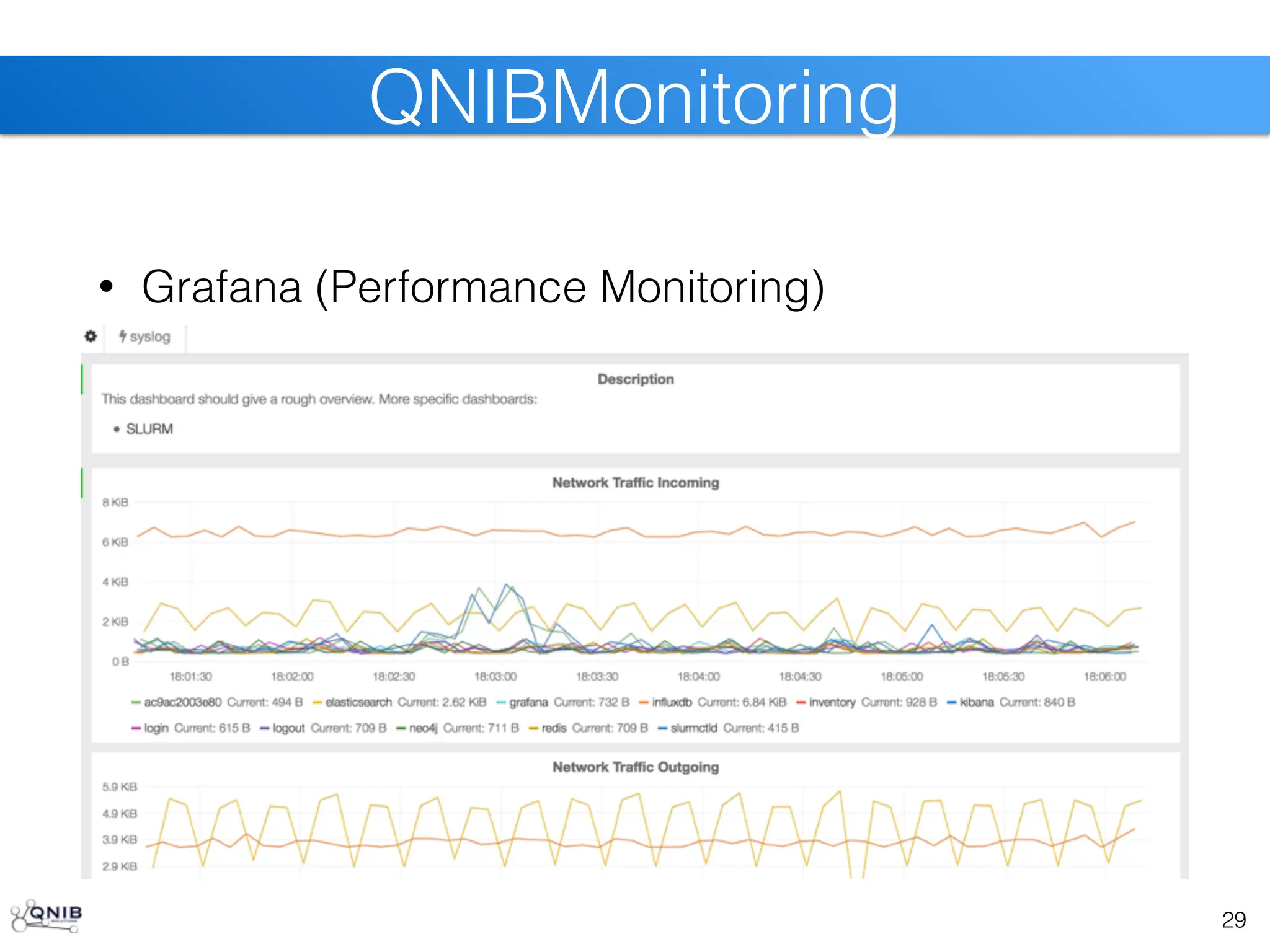 29
QNIBMonitoring
• Grafana (Performance Monitoring)
 