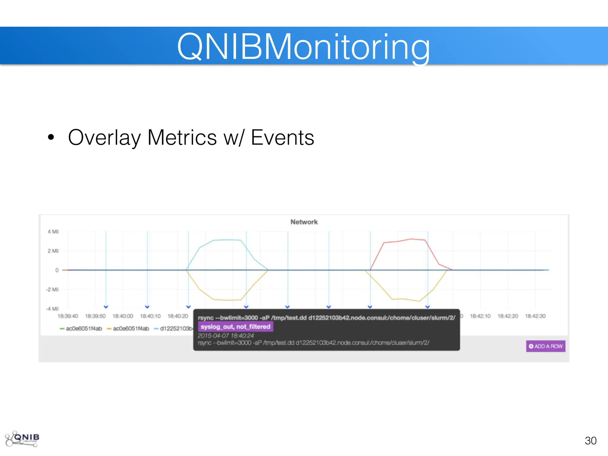 30
QNIBMonitoring
• Overlay Metrics w/ Events
 