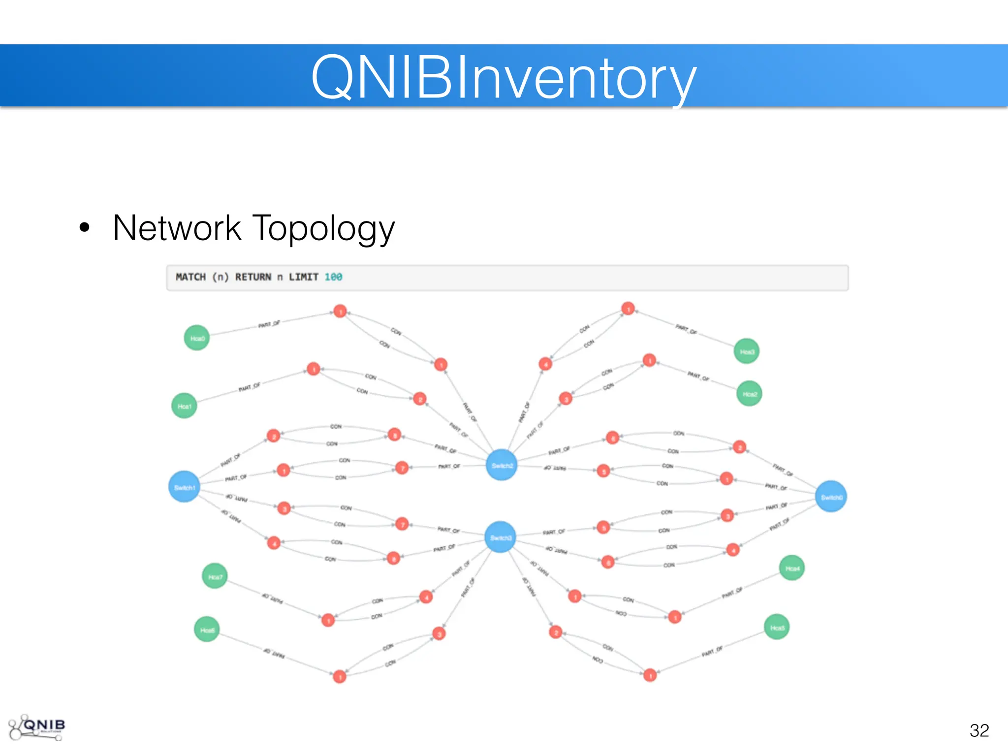 32
QNIBInventory
• Network Topology
 