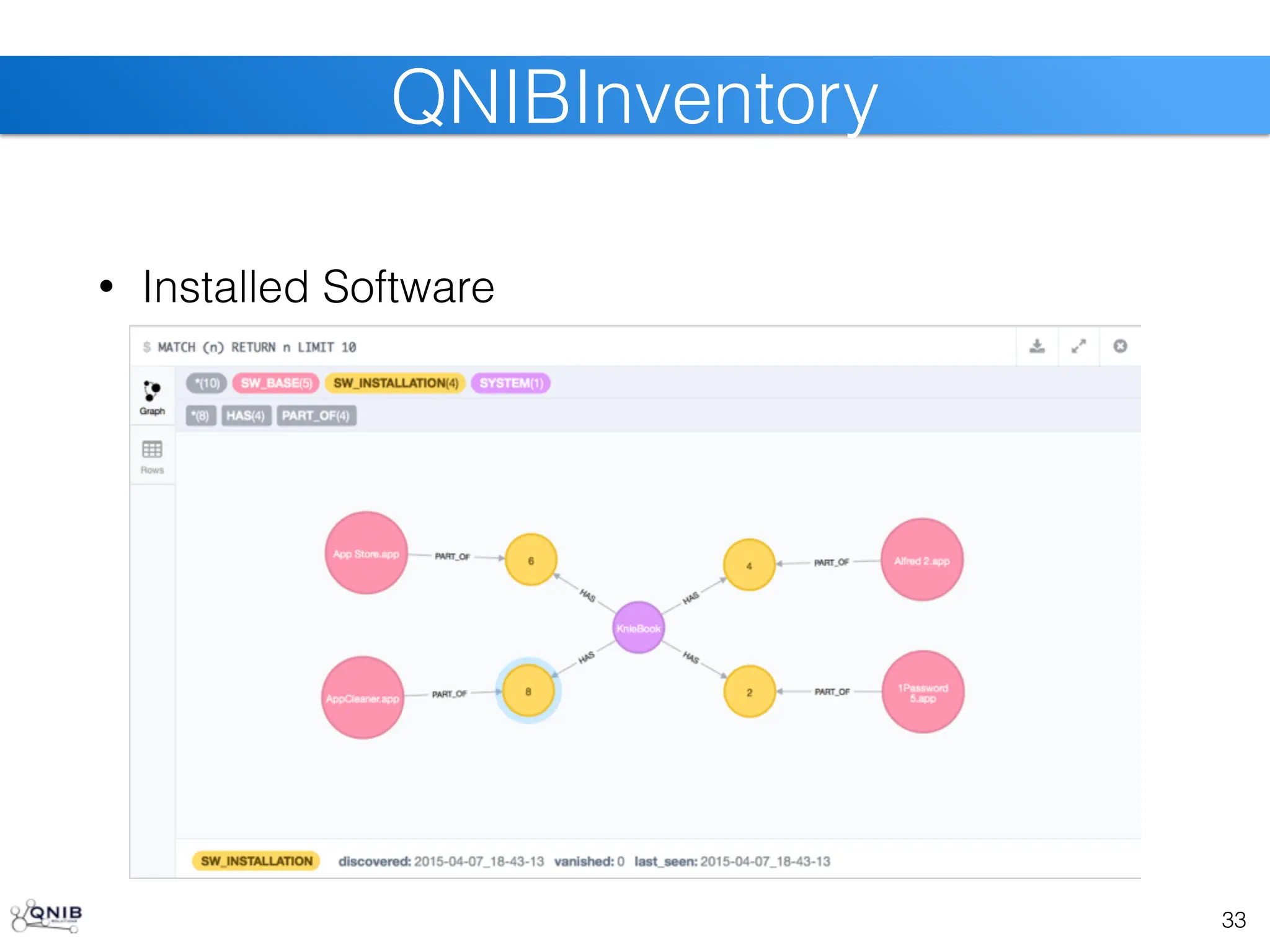 33
QNIBInventory
• Installed Software
 