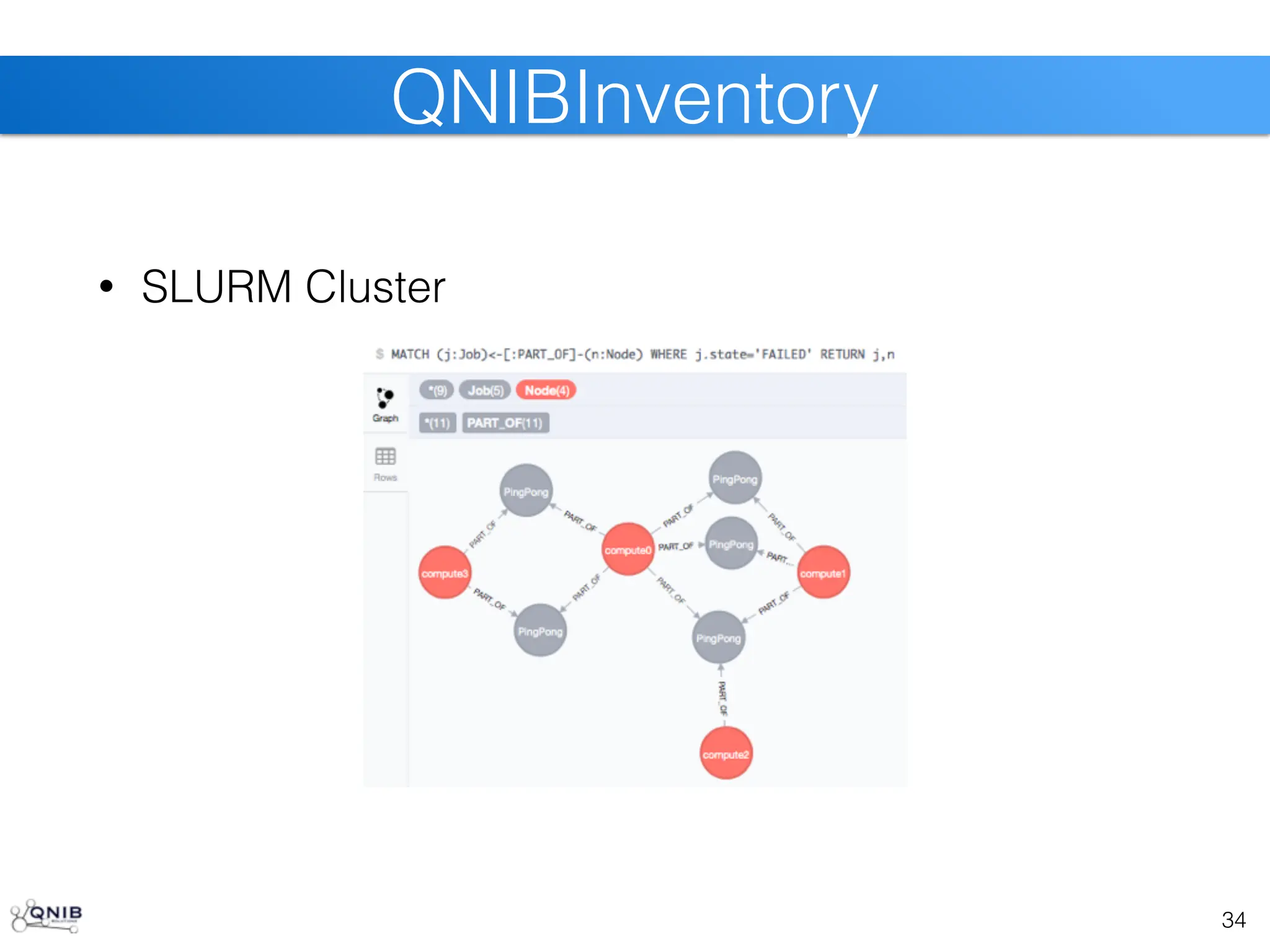 34
QNIBInventory
• SLURM Cluster
 