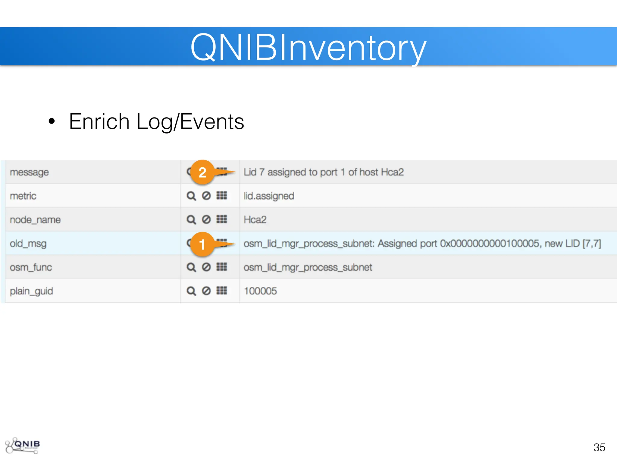 • Enrich Log/Events
35
QNIBInventory
1
2
 