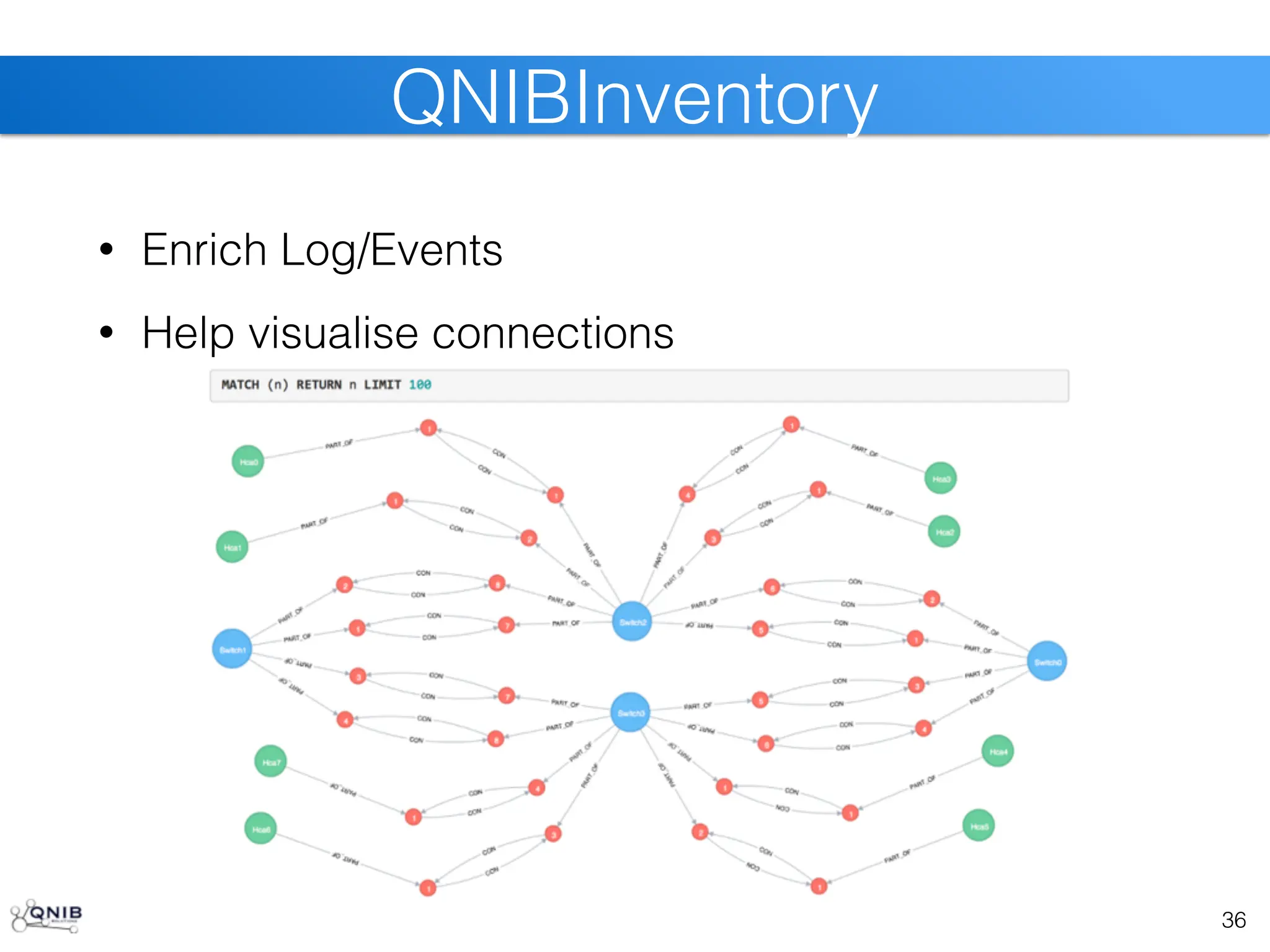 • Enrich Log/Events
• Help visualise connections
36
QNIBInventory
 