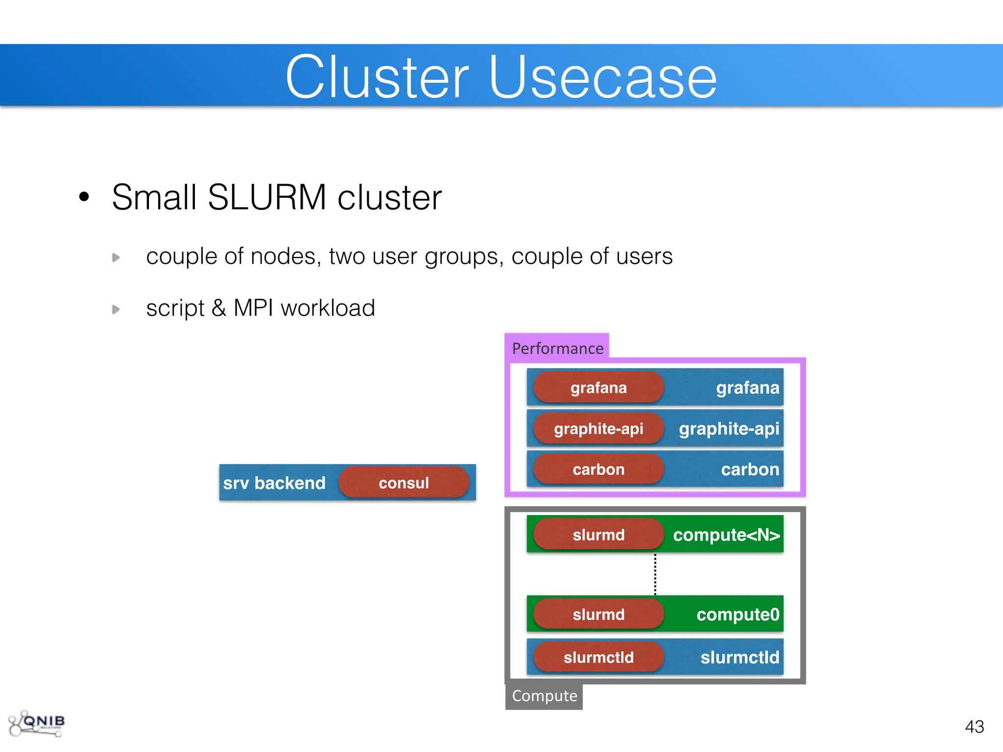 • Small SLURM cluster
couple of nodes, two user groups, couple of users
script & MPI workload
43
Cluster Usecase
srv backend consul
slurmctld
slurmctld
compute0
slurmd
compute<N>
slurmd
Compute
carbon
carbon
graphite-api
graphite-api
Performance
grafana
grafana
 
