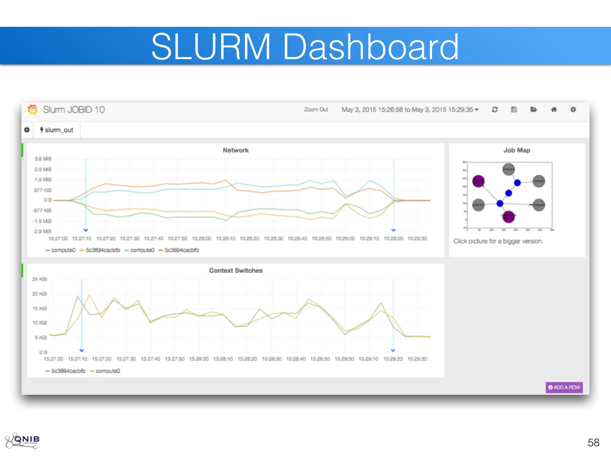 58
SLURM Dashboard
 
