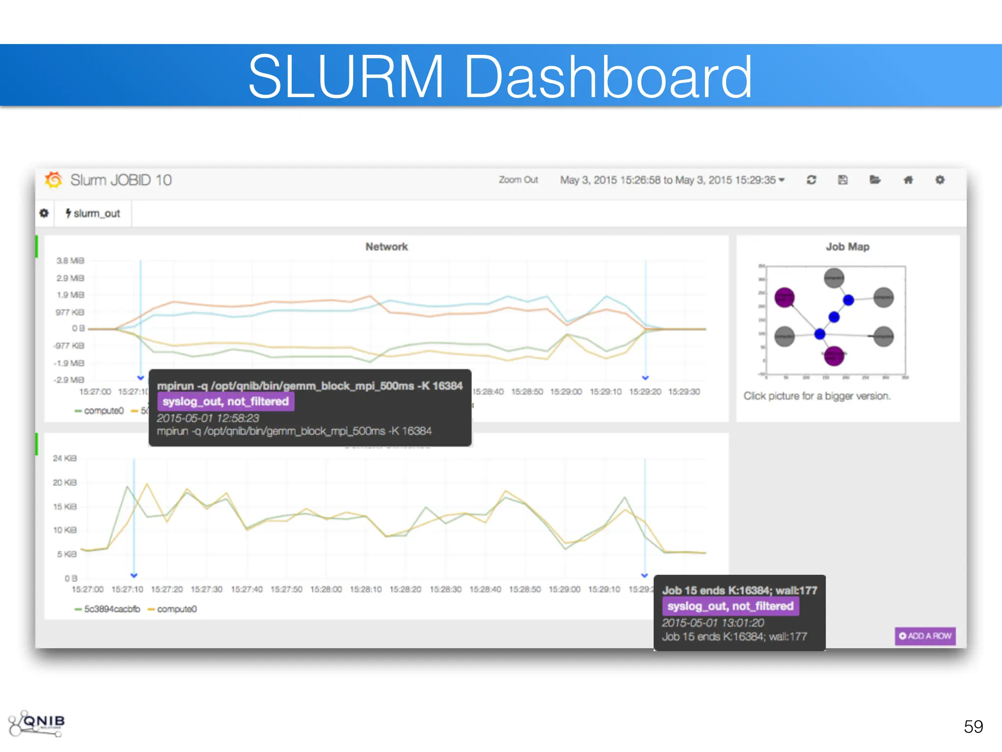 59
SLURM Dashboard
 