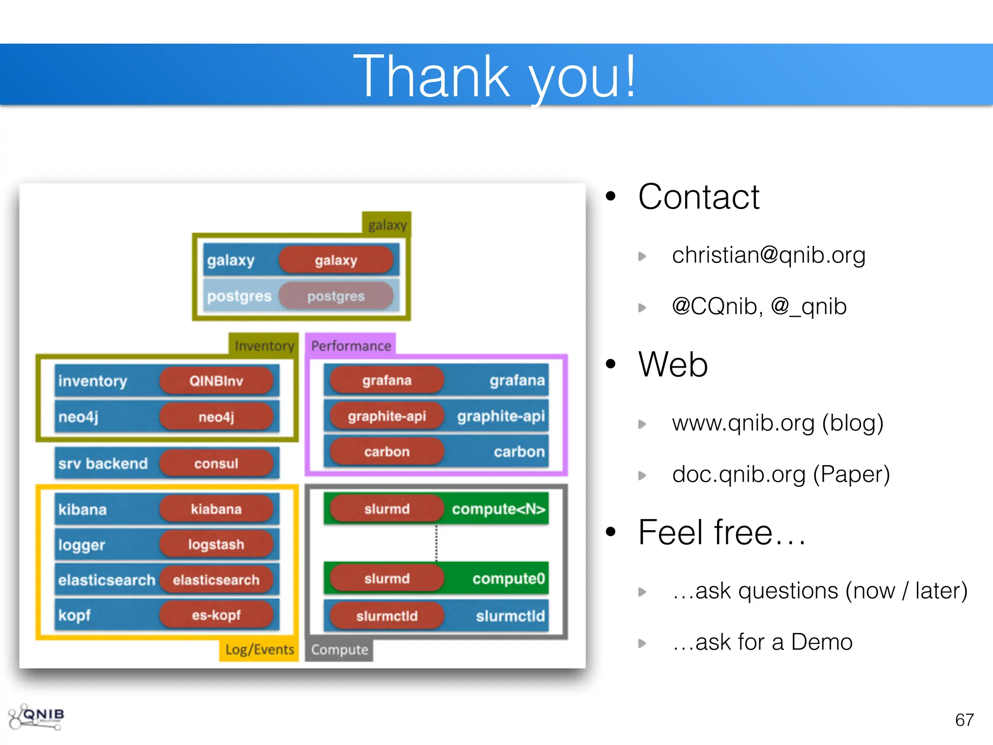 67
Thank you!
• Contact
christian@qnib.org
@CQnib, @_qnib
• Web
www.qnib.org (blog)
doc.qnib.org (Paper)
• Feel free…
…ask questions (now / later)
…ask for a Demo
 