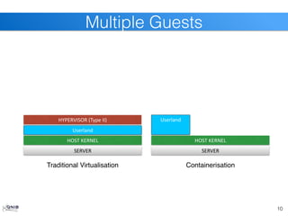10
Multiple Guests
SERVER
HOST	
  KERNEL
HYPERVISOR	
  (Type	
  II)
Userland
SERVER
HOST	
  KERNEL
Userland
Traditional Virtualisation Containerisation
 