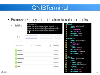 • Framework of system container to spin up stacks
SLURM
23
QNIBTerminal
 