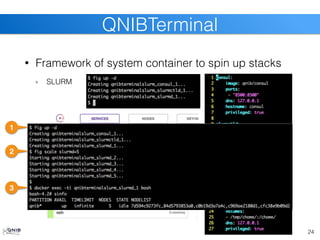• Framework of system container to spin up stacks
SLURM
24
QNIBTerminal
1
2
3
 