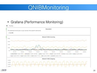 29
QNIBMonitoring
• Grafana (Performance Monitoring)
 