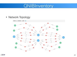 32
QNIBInventory
• Network Topology
 