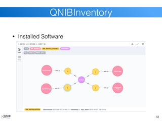 33
QNIBInventory
• Installed Software
 
