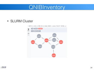 34
QNIBInventory
• SLURM Cluster
 