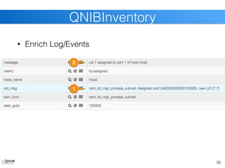 • Enrich Log/Events
35
QNIBInventory
1
2
 