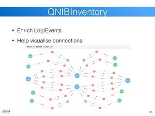 • Enrich Log/Events
• Help visualise connections
36
QNIBInventory
 