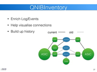 • Enrich Log/Events
• Help visualise connections
• Build up history
37
QNIBInventory
 