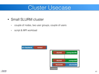 • Small SLURM cluster
couple of nodes, two user groups, couple of users
script & MPI workload
41
Cluster Usecase
srv backend consul
slurmctld
slurmctld
compute0
slurmd
compute<N>
slurmd
Compute
 