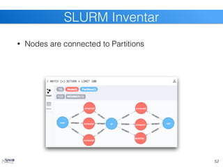 • Nodes are connected to Partitions
52
SLURM Inventar
 
