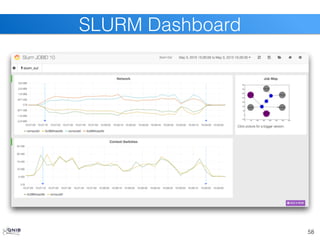 58
SLURM Dashboard
 