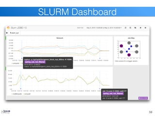 59
SLURM Dashboard
 