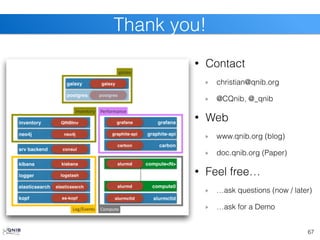 67
Thank you!
• Contact
christian@qnib.org
@CQnib, @_qnib
• Web
www.qnib.org (blog)
doc.qnib.org (Paper)
• Feel free…
…ask questions (now / later)
…ask for a Demo
 