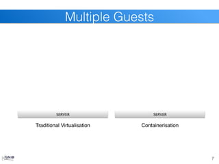 7
Multiple Guests
SERVER SERVER
Traditional Virtualisation Containerisation
 