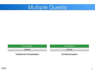 8
Multiple Guests
SERVER
HOST	
  KERNEL
SERVER
HOST	
  KERNEL
Traditional Virtualisation Containerisation
 