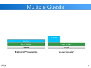 9
Multiple Guests
SERVER
HOST	
  KERNEL
Userland
SERVER
HOST	
  KERNEL
Userland
Traditional Virtualisation Containerisation
 