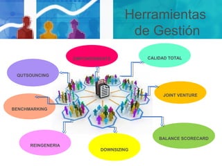 Herramientas
de Gestión
REINGENERIA
JOINT VENTURE
CALIDAD TOTALEMPOWERMENTE
BALANCE SCORECARD
DOWNSIZING
QUTSOUNCING
BENCHMARKING
 