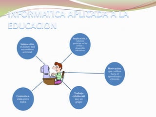 Implicación, e
                      l alumno
   Interacción,    participa en las
                       tareas y
  el alumno está
                     desarrolla
    en continua      iniciativas
     actividad.




                                      Motivación,
                                      que conlleva
                                         hacia el
                                      aprendizaje y
                                        el interés.




                    Trabajo
Comunica-          colaborati
ción entre           vo y en
  todos              grupo
 