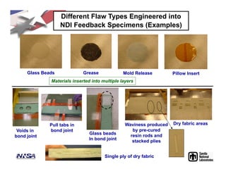 Different Flaw Types Engineered into
NDI Feedback Specimens (Examples)
Glass Beads Grease Pillow InsertMold Release
Materials inserted into multiple layers
Voids in
bond joint
Glass beads
In bond joint
Dry fabric areasWaviness produced
by pre-cured
resin rods and
stacked plies
Pull tabs in
bond joint
Single ply of dry fabric
 