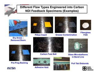 Different Flaw Types Engineered into Carbon
NDI Feedback Specimens (Examples)
Dry Areas –
Removed Resin
Pillow Insert Grease Contamination
Pre-Preg Backing
Carbon Fuzz Ball
Fiberglass
FOD
Adhesive Void
Glass Microballoons
in Bond Line
Pull Tab Disbonds
 