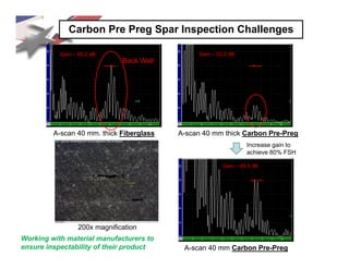 Carbon Pre Preg Spar Inspection Challenges
A-scan 40 mm. thick Fiberglass
Gain – 55.2 dB
Back Wall
Increase gain to
achieve 80% FSH
Noise
A-scan 40 mm thick Carbon Pre-Preg
Gain – 55.2 dB
200x magnification
A-scan 40 mm Carbon Pre-Preg
Working with material manufacturers to
ensure inspectability of their product
Gain – 65.5 dB
 