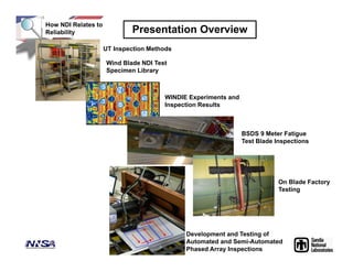 Wind Blade NDI Test
Specimen Library
WINDIE Experiments and
Inspection Results
BSDS 9 Meter Fatigue
Test Blade Inspections
Presentation Overview
On Blade Factory
Testing
Development and Testing of
Automated and Semi-Automated
Phased Array Inspections
How NDI Relates to
Reliability
UT Inspection Methods
 