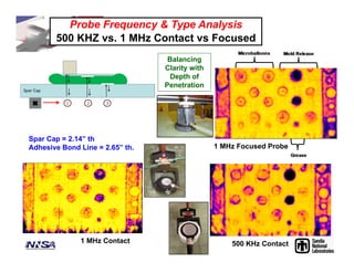 75% (ON
PLIES 9-11)
50% (ON
PLIES 19-21)
25% (ON
PLIES 29-31)
INTERFACE 1
AA
B B
2.00" DIA
1.00" DIA
50% (ON
PLIES 19-21)
25% (ON
PLIES 29-31)
75% (ON
PLIES 9-11)
2.00" DIA
1.00" DIA
1.65" DIA
1.15" DIA
1.00" DIA
2.50" DIA 2.50" DIA
1.00" DIA
2.50" DIA
1.00" DIA
2.00" DIA 2.00" DIA
2.50" DIA
1.00" DIA 1.00" DIA
2.00" DIA 2.00" DIA
2.00" DIA
2.00" DIA
2.50" DIA
1.00" DIA
2.50" DIA
INTERFACE 2
Probe Frequency & Type Analysis
500 KHZ vs. 1 MHz Contact vs Focused
Spar Cap = 2.14” th
Adhesive Bond Line = 2.65” th.
Balancing
Clarity with
Depth of
Penetration
500 KHz Contact1 MHz Contact
1 MHz Focused Probe
 