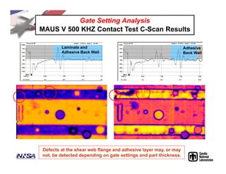 Gate Setting Analysis
MAUS V 500 KHZ Contact Test C-Scan Results
Defects at the shear web flange and adhesive layer may, or may
not, be detected depending on gate settings and part thickness.
Adhesive
Back Wall
Laminate and
Adhesive Back Wall
 