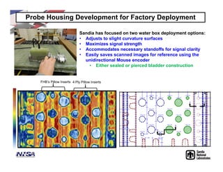 Probe Housing Development for Factory Deployment
Sandia has focused on two water box deployment options:
• Adjusts to slight curvature surfaces
• Maximizes signal strength
• Accommodates necessary standoffs for signal clarity
• Easily saves scanned images for reference using the
unidirectional Mouse encoder
• Either sealed or pierced bladder construction
4 Ply Pillow Inserts
FBH
FHB’s Pillow Inserts
 