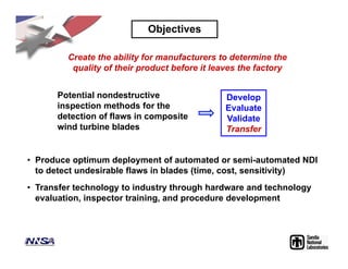 Objectives
• Produce optimum deployment of automated or semi-automated NDI
to detect undesirable flaws in blades (time, cost, sensitivity)
• Transfer technology to industry through hardware and technology
evaluation, inspector training, and procedure development
Create the ability for manufacturers to determine the
quality of their product before it leaves the factory
Develop
Evaluate
Validate
Transfer
Potential nondestructive
inspection methods for the
detection of flaws in composite
wind turbine blades
 