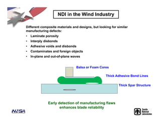 Different composite materials and designs, but looking for similar
manufacturing defects:
• Laminate porosity
• Interply disbonds
• Adhesive voids and disbonds
• Contaminates and foreign objects
• In-plane and out-of-plane waves
Early detection of manufacturing flaws
enhances blade reliability
NDI in the Wind Industry
Thick Spar Structure
Thick Adhesive Bond Lines
Balsa or Foam Cores
 