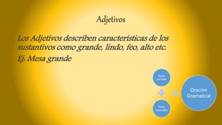 Adjetivos
Los Adjetivos describen características de los
sustantivos como grande, lindo, feo, alto etc.
Ej: Mesa grande
Parte
variable
Parte
invariable
Oración
Gramatical