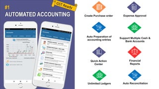AUTOMATED ACCOUNTING
#1
Create Purchase order
Auto Preparation of
accounting entries
Support Multiple Cash &
Bank Accounts
Quick Action
Center
Financial
Reports
Expense Approval
Unlimited Ledgers Auto Reconciliation
 