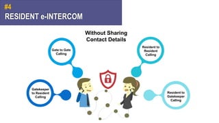 RESIDENT e-INTERCOM
#4
Gate to Gate
Calling
Gatekeeper
to Resident
Calling
Resident to
Resident
Calling
Resident to
Gatekeeper
Calling
Without Sharing
Contact Details
 
