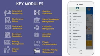 KEY MODULES
Automated
Accounting
Maintenance
Billing
Notice with
Translation
Document
Repository
Meeting
Management
Opinion
Polls
Resident
e-intercom
Visitor/ Gatekeeper
Management
Complaint
Management
Private
Communication
Vehicle / Parking
Management
Amenities
Booking
 