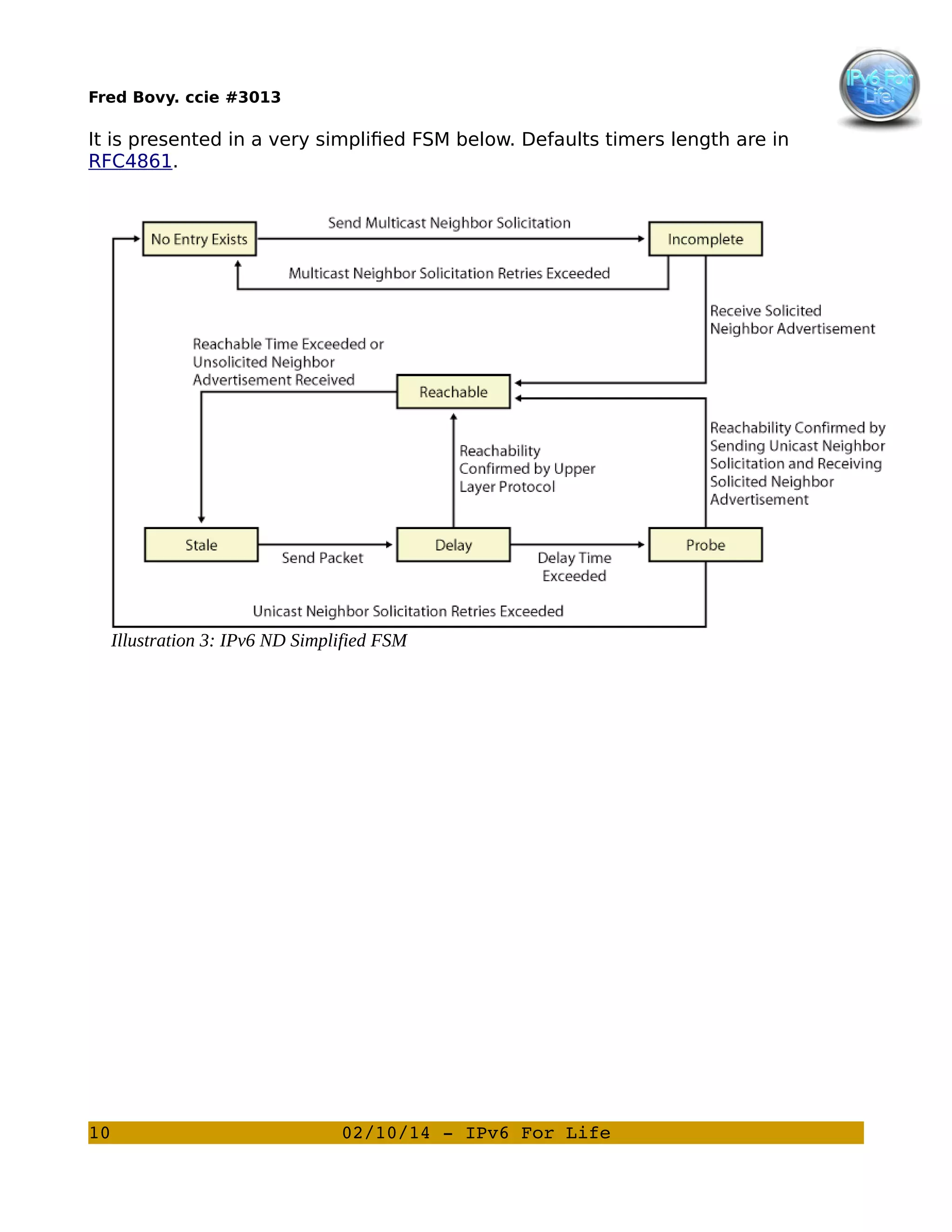 Fred Bovy. ccie #3013

It is presented in a very simplified FSM below. Defaults timers length are in
RFC4861.

Illustration 3: IPv6 ND Simplified FSM

10

02/10/14 ­ IPv6 For Life

 
