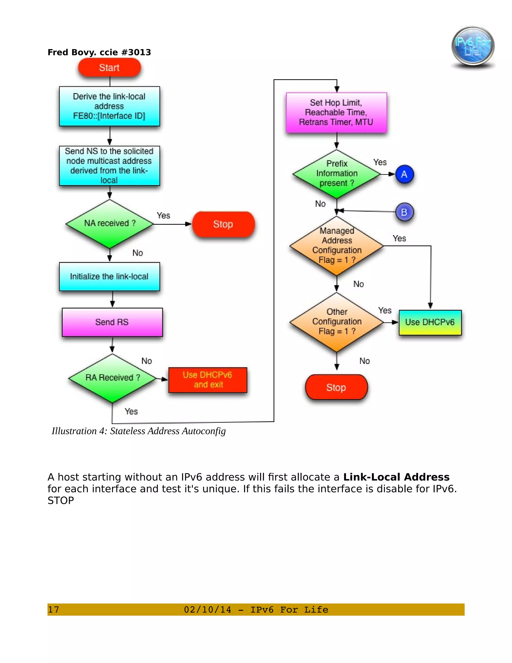 Fred Bovy. ccie #3013

Illustration 4: Stateless Address Autoconfig

A host starting without an IPv6 address will first allocate a Link-Local Address
for each interface and test it's unique. If this fails the interface is disable for IPv6.
STOP

17

02/10/14 ­ IPv6 For Life

 