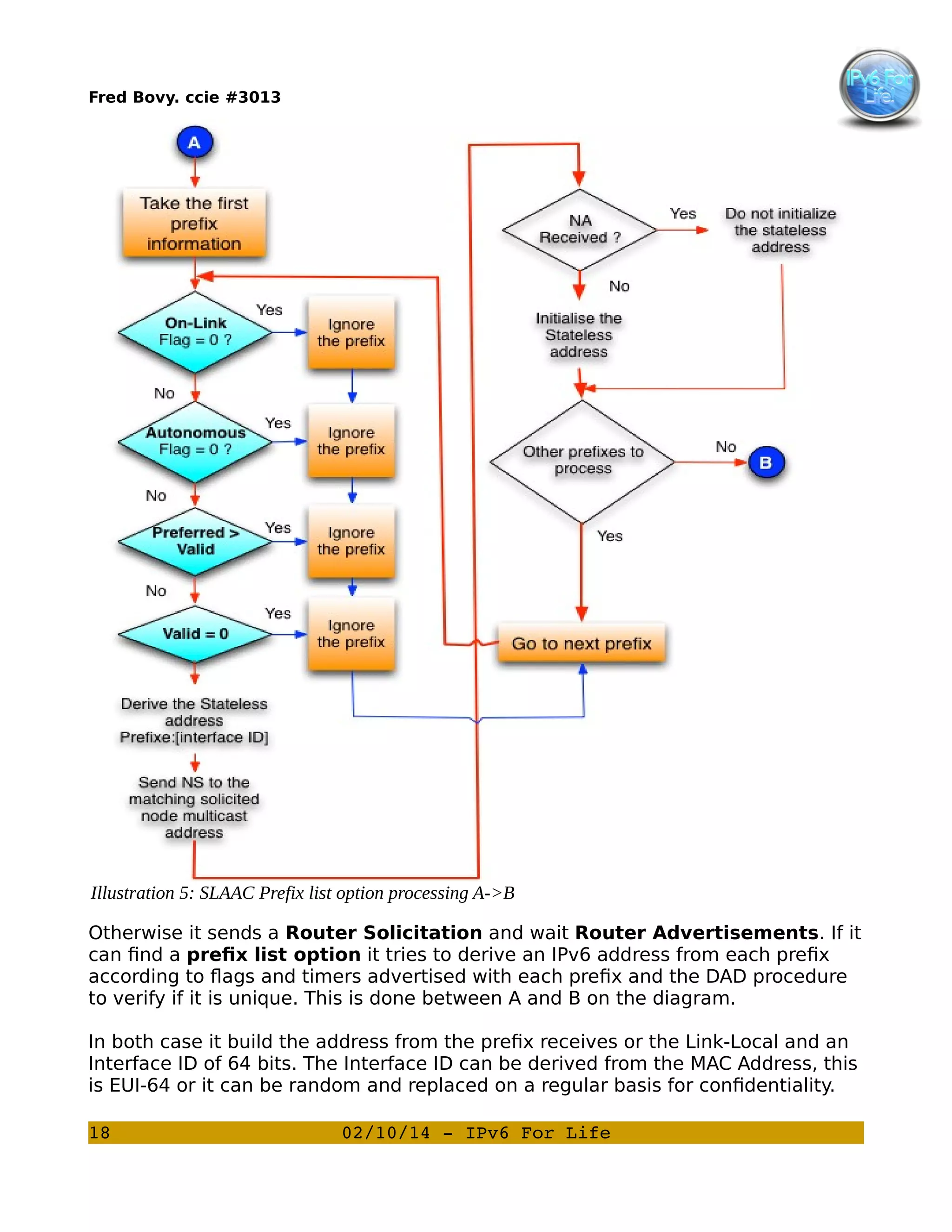 Fred Bovy. ccie #3013

Illustration 5: SLAAC Prefix list option processing A->B
Otherwise it sends a Router Solicitation and wait Router Advertisements. If it
can find a prefix list option it tries to derive an IPv6 address from each prefix
according to flags and timers advertised with each prefix and the DAD procedure
to verify if it is unique. This is done between A and B on the diagram.
In both case it build the address from the prefix receives or the Link-Local and an
Interface ID of 64 bits. The Interface ID can be derived from the MAC Address, this
is EUI-64 or it can be random and replaced on a regular basis for confidentiality.
18

02/10/14 ­ IPv6 For Life

 